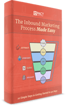 Inbound-Marketing-Process-1.png